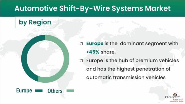 Automotive-Shift-By-Wire-Systems-Market-Regional-Insights